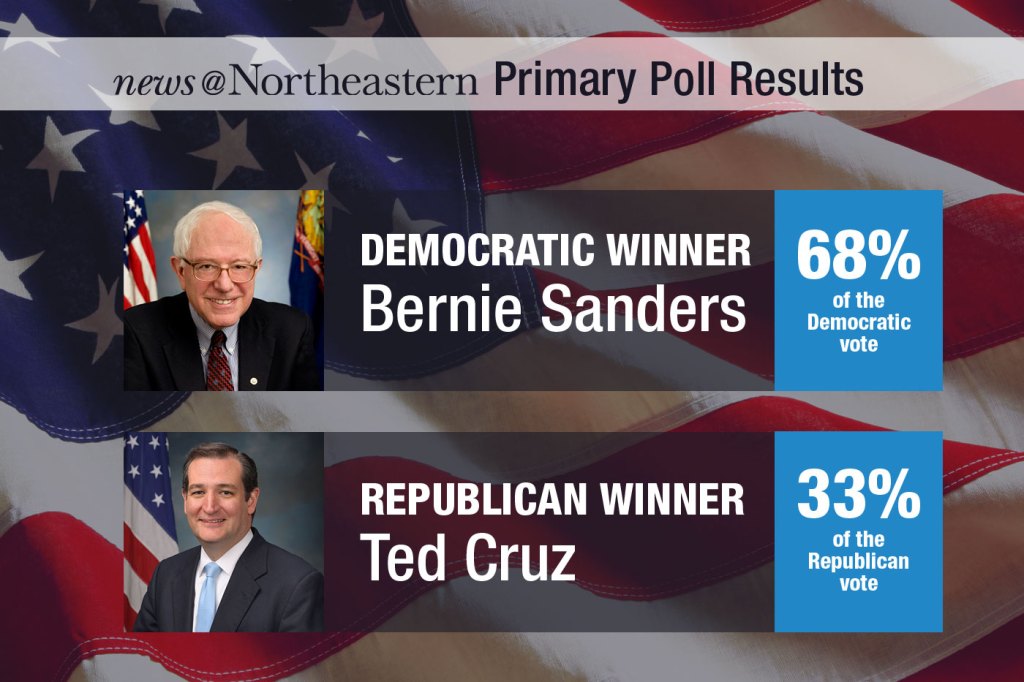 news@Northeastern Primary 2016