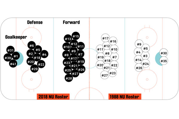 Take a look at Northeastern’s past two Beanpot championship teams