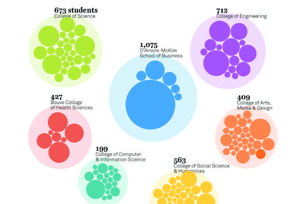 4,058 Northeastern seniors just earned their degrees. Here’s what they studied.